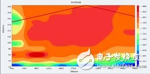 電動汽車電機(jī)到底該如何測試