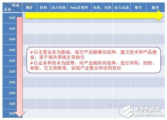 2016年動力電池領(lǐng)域風險和機遇分析