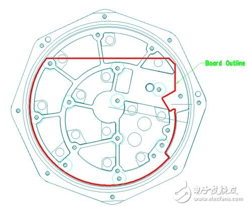 圖 2：在本示例中，必須根據(jù)特定的機(jī)械規(guī)范設(shè)計(jì) PCB，以便其能放入防爆容器中。