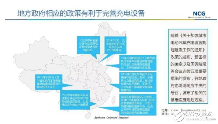 要發(fā)展電動(dòng)汽車(chē)，不可不知的充電樁