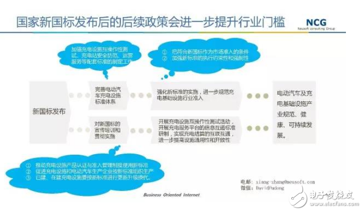 要發(fā)展電動(dòng)汽車(chē)，不可不知的充電樁