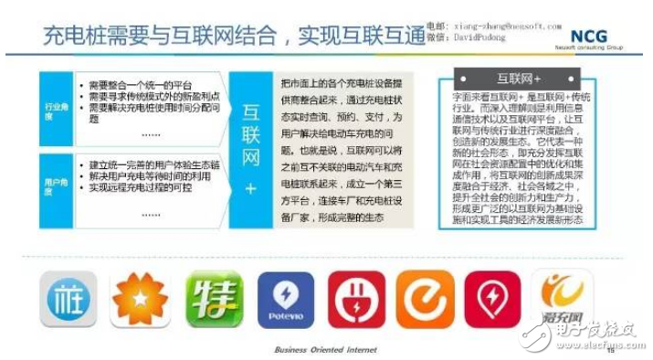 要發(fā)展電動(dòng)汽車，不可不知的充電樁