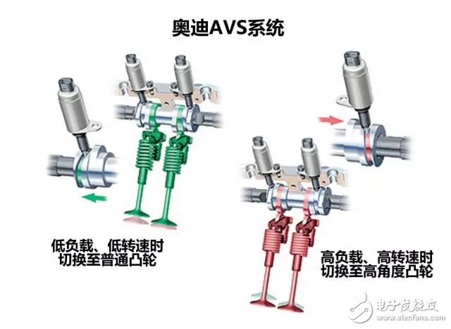 掌控本田、奧迪、寶馬發(fā)動機(jī)技術(shù)讓你變汽車大神