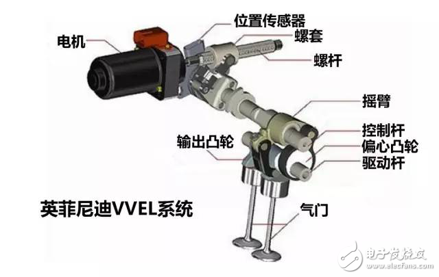 掌控本田、奧迪、寶馬發(fā)動機(jī)技術(shù)讓你變汽車大神