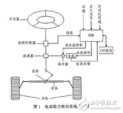 電動(dòng)汽車EPS數(shù)字模型與電路原理分析