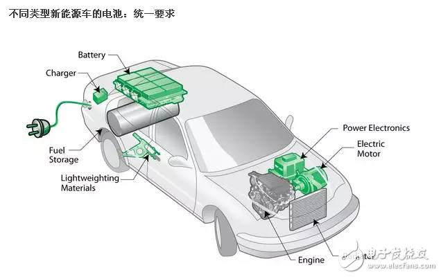 磷酸鐵鋰電池PK三元鋰電池，誰才是最終贏家？