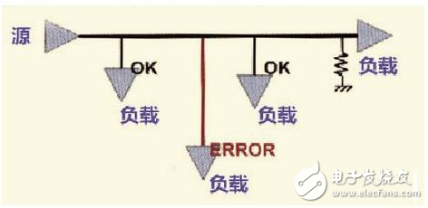 硬件工程師談高速PCB信號(hào)走線規(guī)則TOP9