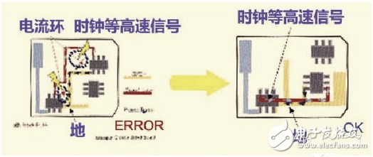 硬件工程師談高速PCB信號(hào)走線規(guī)則TOP9