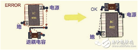 硬件工程師談高速PCB信號(hào)走線規(guī)則TOP9