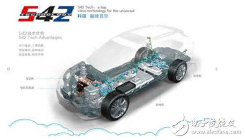 豐田/比亞迪/大眾/本田系，混合動力汽車到底哪家強？