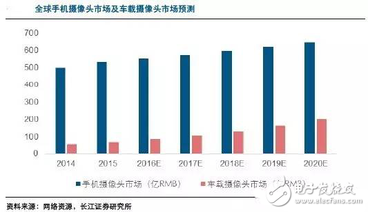 毫米波雷達(dá)高穿透、全天候特性為汽車保駕護(hù)航