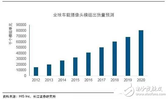 毫米波雷達(dá)高穿透、全天候特性為汽車保駕護(hù)航