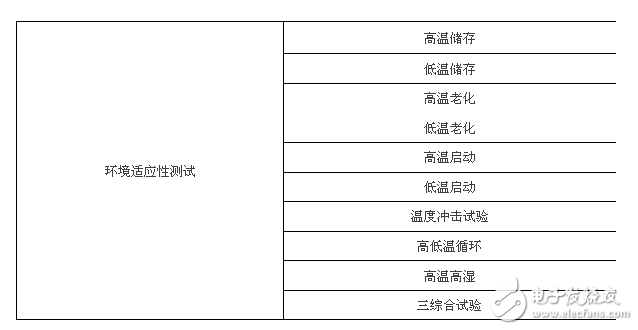 1860后視鏡可靠性試驗(yàn)，6大類25項(xiàng)測(cè)試