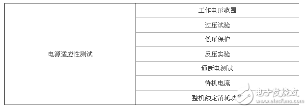 1860后視鏡可靠性試驗，6大類25項測試
