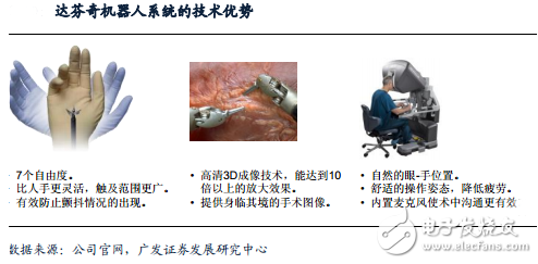 全球最先進的達芬奇手術(shù)機器人技術(shù)解析 