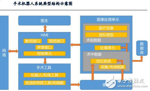 全球最先進的達芬奇手術(shù)機器人技術(shù)解析 