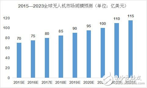 深度分析無人機(jī)市場(chǎng) 小米為何入局？
