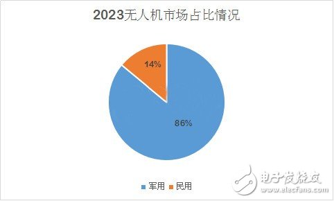 深度分析無人機(jī)市場(chǎng) 小米為何入局？