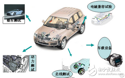 看清奇瑞、東風(fēng)、華泰等車企在新能源產(chǎn)業(yè)布局