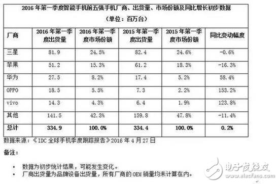 小米遭遇危機(jī) 雷軍為何低調(diào)異常保持沉默？