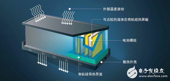 新能源汽車電池硅材料與石墨材料，到底孰優(yōu)孰劣？