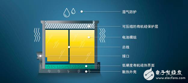 新能源汽車電池硅材料與石墨材料，到底孰優(yōu)孰劣？