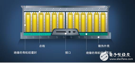 新能源汽車電池硅材料與石墨材料，到底孰優(yōu)孰劣？