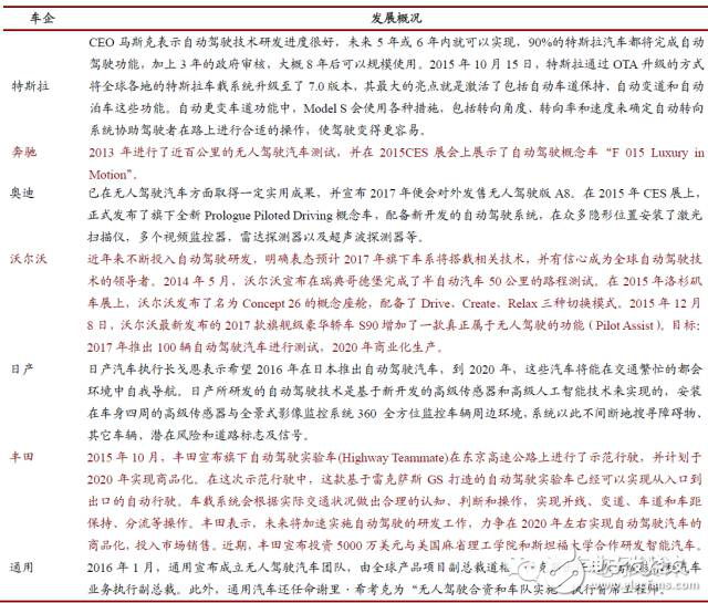 從汽車系統(tǒng)設(shè)計層面來思考ADAS這股風潮！