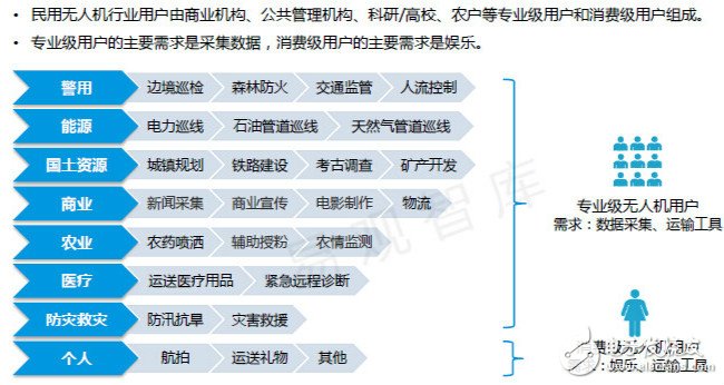 中國(guó)無(wú)人機(jī)產(chǎn)業(yè)的風(fēng)將來(lái) 背后有何深水世界？