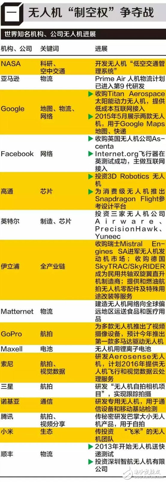 中國(guó)無(wú)人機(jī)產(chǎn)業(yè)的風(fēng)將來(lái) 背后有何深水世界？