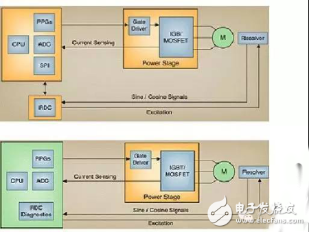 車載轉(zhuǎn)換器和馬達控制MCU應用指南