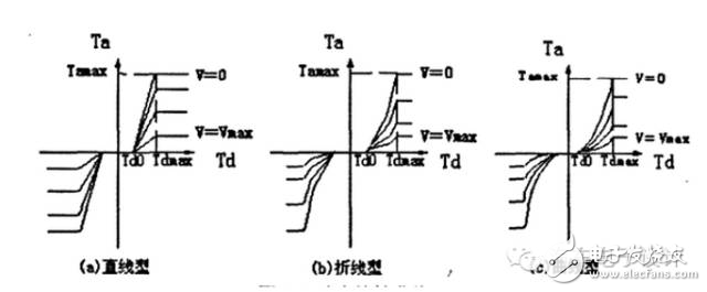 車載EPS算法、架構(gòu)以及控制策略