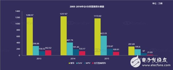 國內汽車電子市場現(xiàn)狀分析及未來走勢