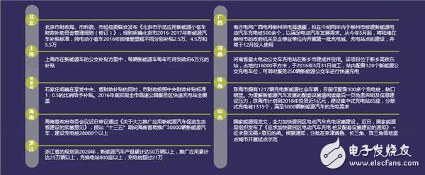 國(guó)內(nèi)汽車(chē)電子市場(chǎng)現(xiàn)狀分析及未來(lái)走勢(shì)