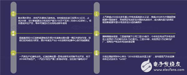 國(guó)內(nèi)汽車(chē)電子市場(chǎng)現(xiàn)狀分析及未來(lái)走勢(shì)