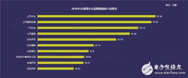 國內汽車電子市場現(xiàn)狀分析及未來走勢