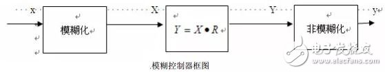 移動(dòng)機(jī)器人的避障技術(shù)與常用傳感器
