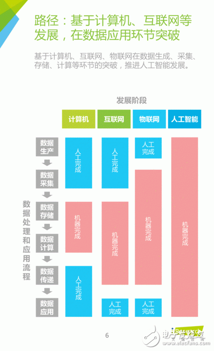 《中國(guó)人工智能應(yīng)用市場(chǎng)研究報(bào)告》