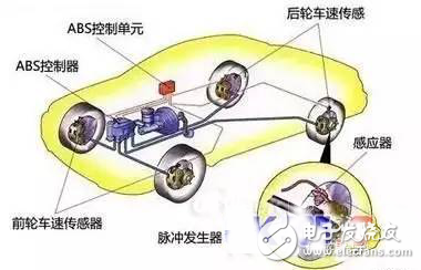 車防抱死剎車系統(tǒng)究竟是如何工作的？