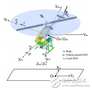 無人機(jī)技術(shù)科普：硬件與算法外 還有“狀態(tài)”視角