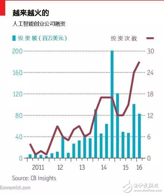 害怕還是歡迎？五大維度深度解析人工智能革命