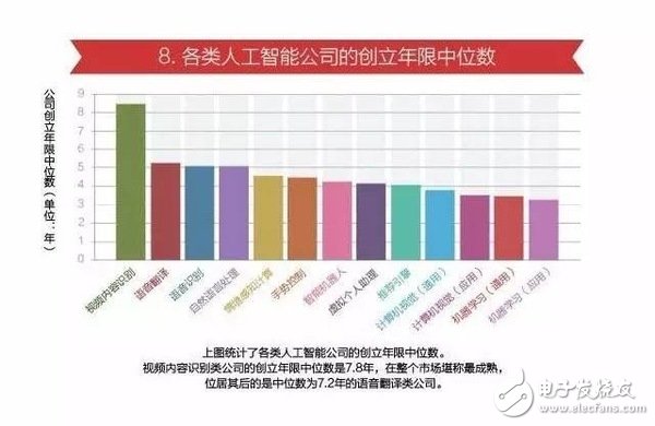 15張圖看懂人工智能發(fā)現(xiàn)現(xiàn)狀及未來方向