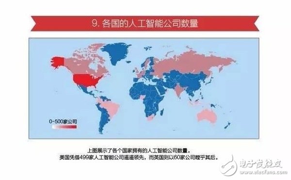 15張圖看懂人工智能發(fā)現(xiàn)現(xiàn)狀及未來方向