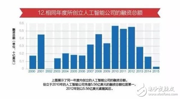 15張圖看懂人工智能發(fā)現(xiàn)現(xiàn)狀及未來方向
