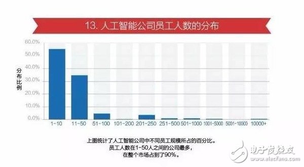 15張圖看懂人工智能發(fā)現(xiàn)現(xiàn)狀及未來方向