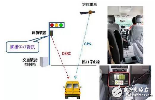加強聯(lián)網(wǎng)汽車連結性，4G/DSRC成新車標配