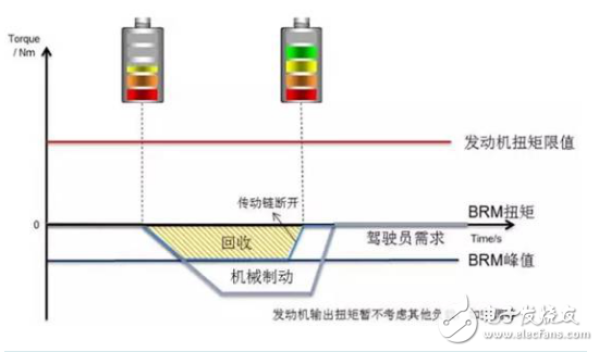 新一代新能源汽車(chē)，為什么青睞48V技術(shù)方案