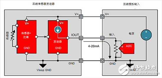  4-20mA電流環(huán)路發(fā)送器入門知識