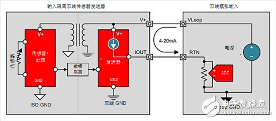  4-20mA電流環(huán)路發(fā)送器入門知識