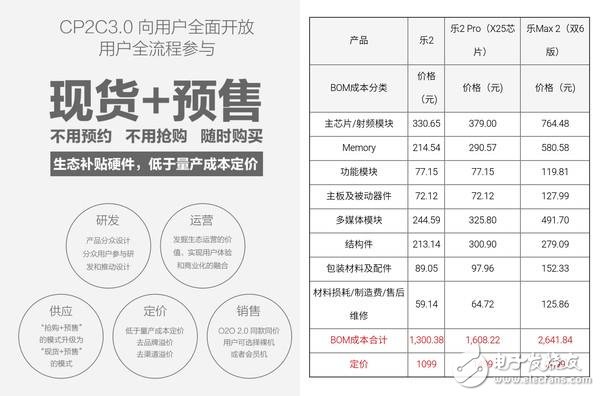 半導體巨頭造一枚處理器到底有多難！
